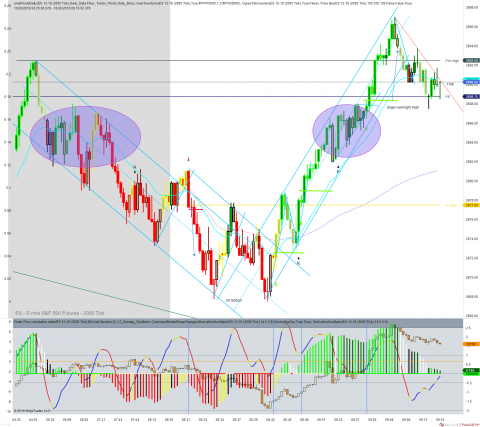 ES 12-18 (2000 Tick) 2018_10_25 (9_14_43 AM).png