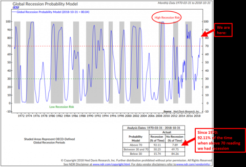 global recession model.png