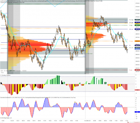 ES 12-18 (10000 Tick) 2018_10_29 (1_35_34 PM).png