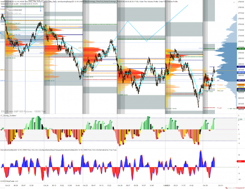 ES 12-18 (10000 Tick) 2018_10_30 (9_09_08 AM).png