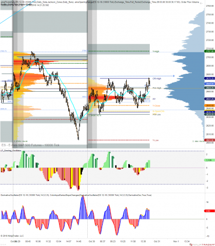 ES 12-18 (10000 Tick) 2018_10_30 (2_20_14 PM).png