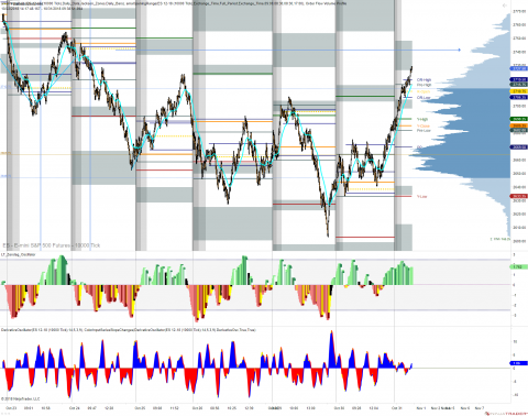 ES 12-18 (10000 Tick) 2018_10_31 (9_37_41 AM).png