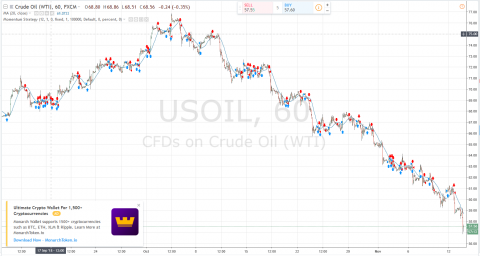 Oil -Tradingview.PNG