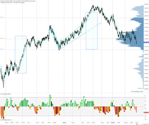 ES 12-18 (10000 Tick) 2018_11_13 (1_26_49 PM).png