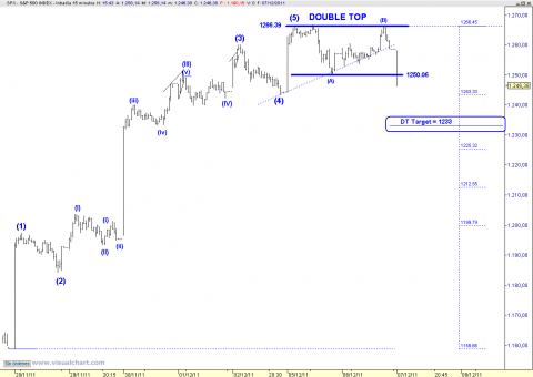 spx 15 min.png