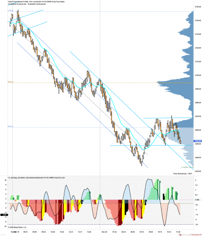 ES 12-18 (10000 Tick) 2018_11_20 (12_04_33 PM).png