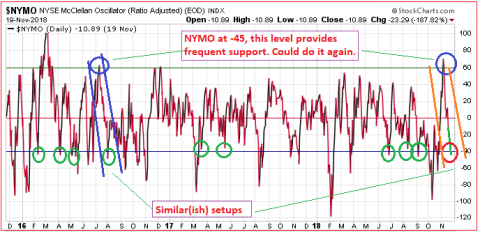 NYMO