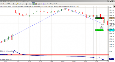 15 min ES chart