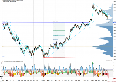 ES 12-18 (10000 Tick) 2018_12_04 (11_11_38 AM).png