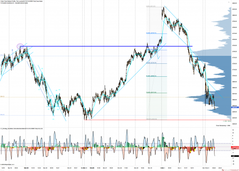 ES 12-18 (10000 Tick) 2018_12_06 (8_54_59 AM).png