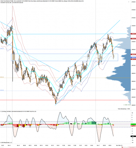 ES 12-18 (10000 Tick) 2018_12_07 (9_18_14 AM).png