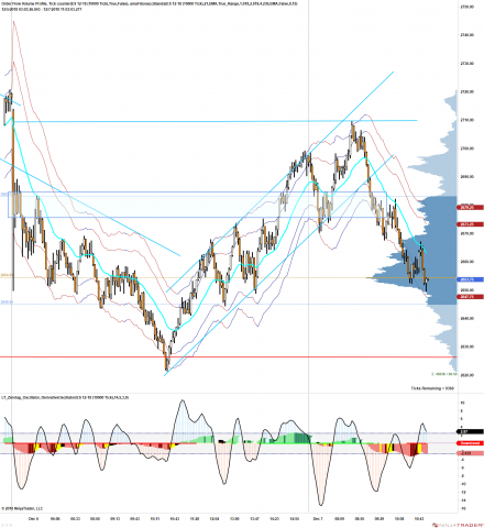 ES 12-18 (10000 Tick) 2018_12_07 (11_01_50 AM).png