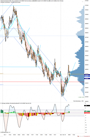 ES 12-18 (10000 Tick) 2018_12_10 (8_21_55 AM).png