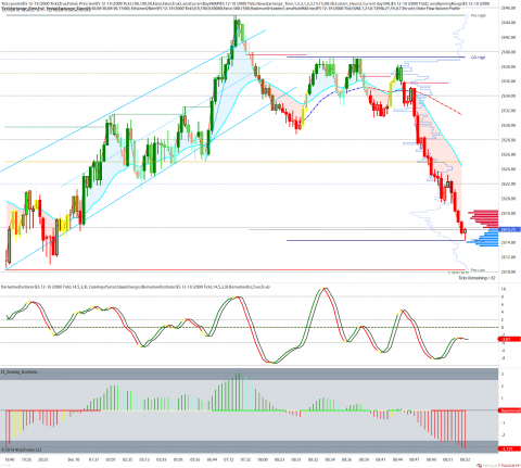 ES 12-18 (2000 Tick) 2018_12_10 (8_51_36 AM).png