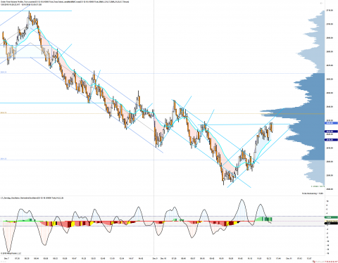 ES 12-18 (10000 Tick) 2018_12_10 (12_49_44 PM).png