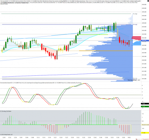 ES 12-18 (2000 Tick) 2018_12_10 (2_00_54 PM).png