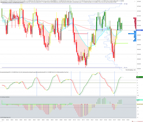 ES 12-18 (2000 Tick) 2018_12_11 (9_42_35 AM).png