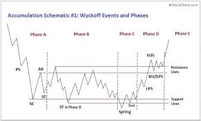 Wyckoff accumulation.jpg