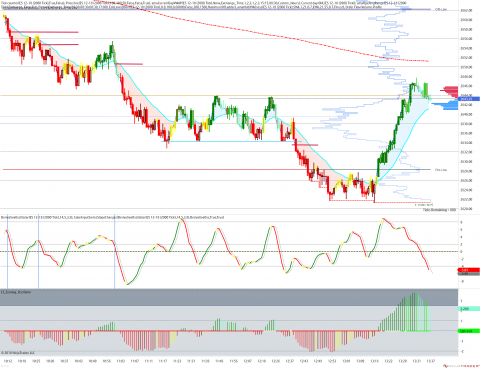 ES 12-18 (2000 Tick) 2018_12_11 (1_36_36 PM).png