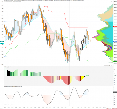 ES 12-18 (10000 Tick) 2018_12_13 (8_48_43 AM).png