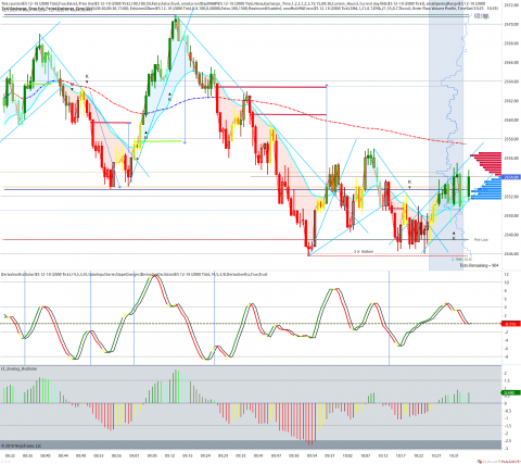 ES 12-18 (2000 Tick) 2018_12_13 (10_33_22 AM).png