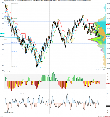 ES 12-18 (10000 Tick) 2018_12_13 (11_31_29 AM).png