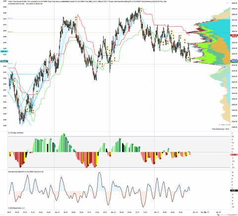 ES 12-18 (10000 Tick) 2018_12_13 (1_07_42 PM).png