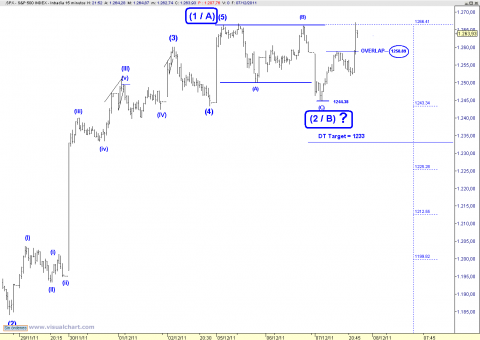 spx 15 min.png