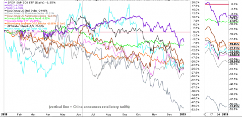 13trade wars.png.png