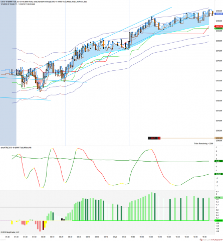 ES 03-19 (6000 Tick) _ ES 03-19 (2000 Tick) 2019_01_07 (11_07_50 AM).png