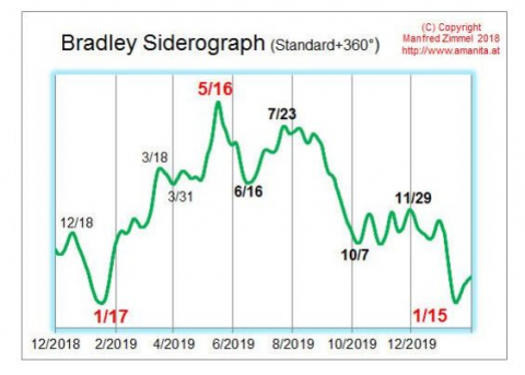 Bradly 2019 2nd try.png