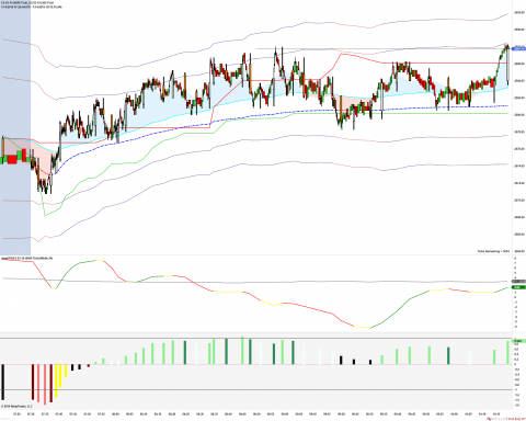 ES 03-19 (6000 Tick) _ ES 03-19 (500 Tick) 2019_01_14 (10_18_01 AM).png