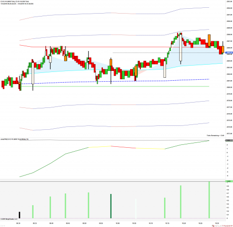 ES 03-19 (6000 Tick) _ ES 03-19 (500 Tick) 2019_01_14 (10_30_34 AM).png