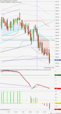 ES 03-19 (2000 Tick) _ ES 03-19 (500 Tick) 2019_01_14 (12_25_42 PM).png