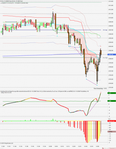 ES 03-19 (2000 Tick) _ ES 03-19 (500 Tick) 2019_01_15 (12_41_48 PM).png