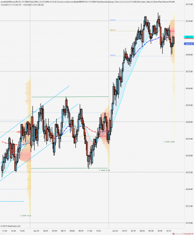 7,000 tick bars Globex Hours