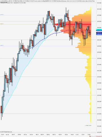 ES 03-19 (7000 Tick) 2019_01_25 (1_10_37 PM).png