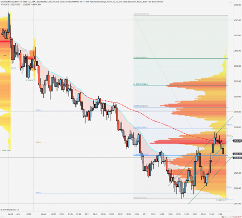 ES 03-19 (7000 Tick) 2019_01_22 (1_24_25 PM).png