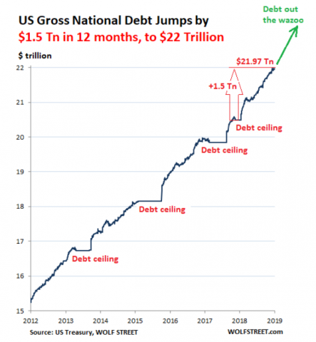 2_2 gross national debt.png.png