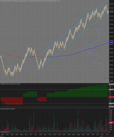 ES 03-19 (2 Renko) 2019_02_04 (11_35_21 AM).png