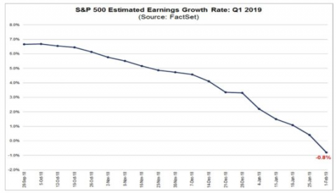 1 qtr earnings est.png