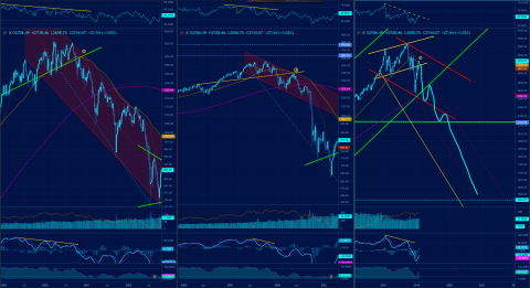 Weekly 50w SMA yellow