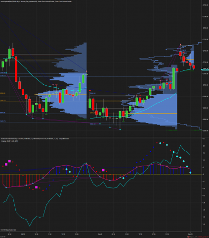 ES 03-19 (15 Minute) 2019_02_11 (8_29_06 AM).png