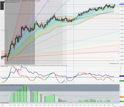 ES 03-19 (2000 Tick) 2019_02_12 (8_10_13 AM).png