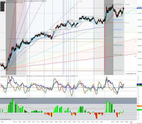 Gann Fan