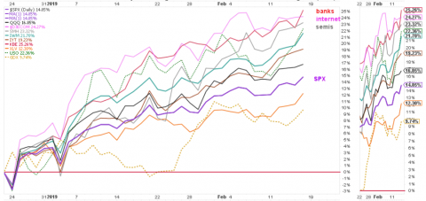 216 perf since dec low.png.png