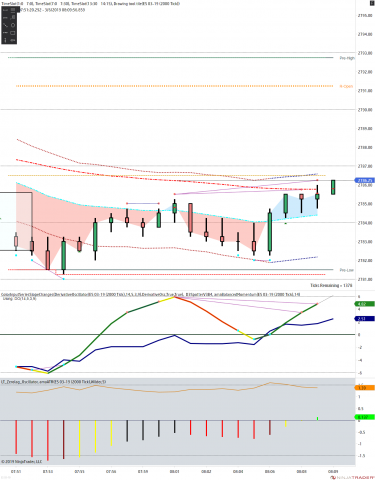 ES 03-19 (2000 Tick) 2019_03_06 (8_08_40 AM).png