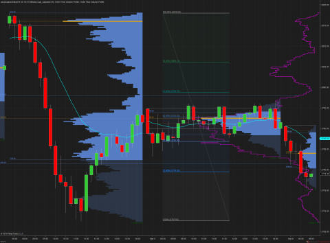 ES 03-19 (15 Minute) 2019_03_06 (8_46_49 AM).png