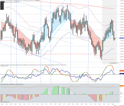 ES 03-19 (2000 Tick) 2019_03_06 (1_44_45 PM).png