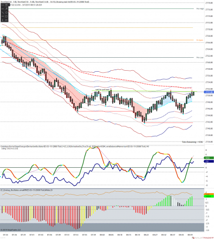 ES 03-19 (2000 Tick) 2019_03_07 (8_50_04 AM).png